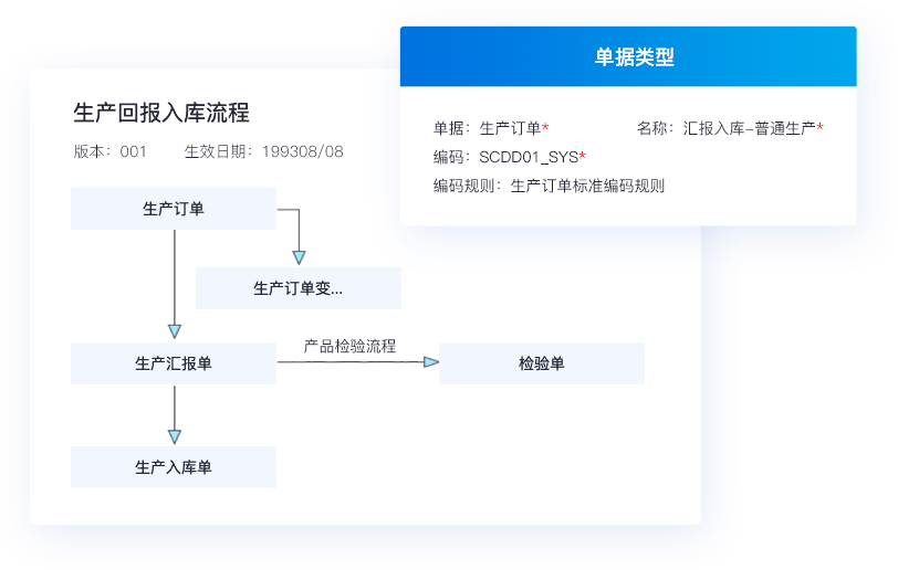 生產(chǎn)管理