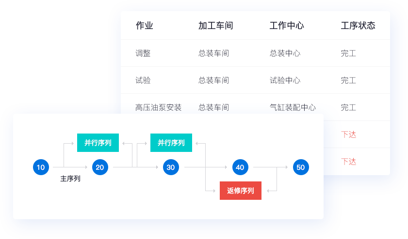 車(chē)間管理 